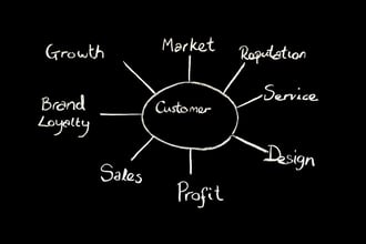 顧客中心とは？企業が考えるべきポイントを解説