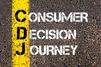 The Consumer Decision Journey