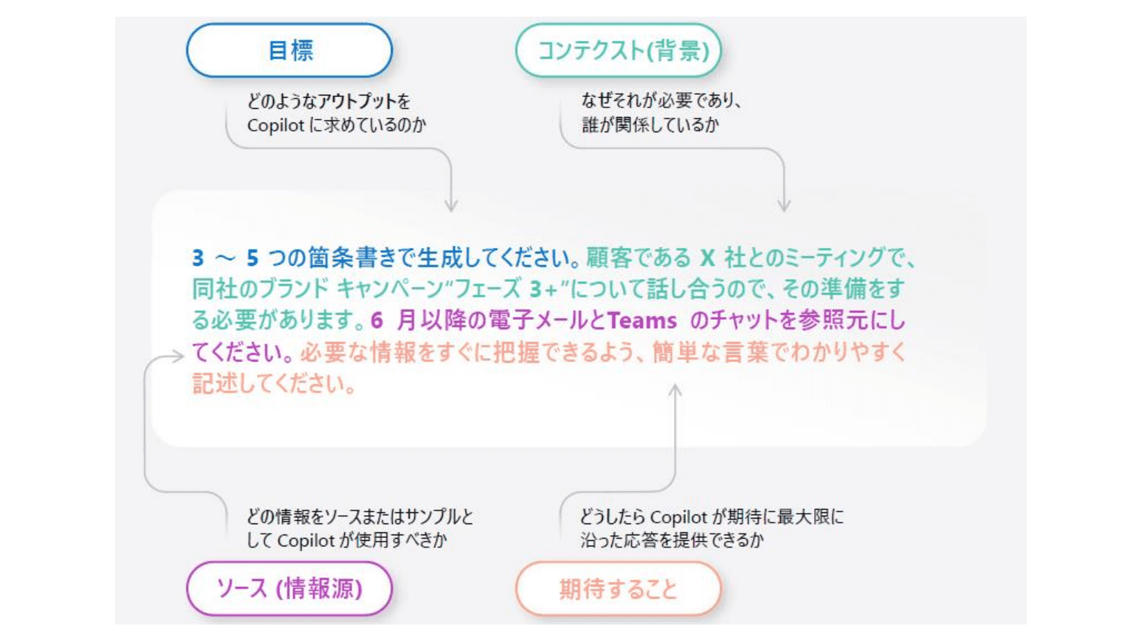 プロンプトの例文