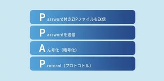 PPAPとは？脱PPAPが求められる理由や代替手段を解説！