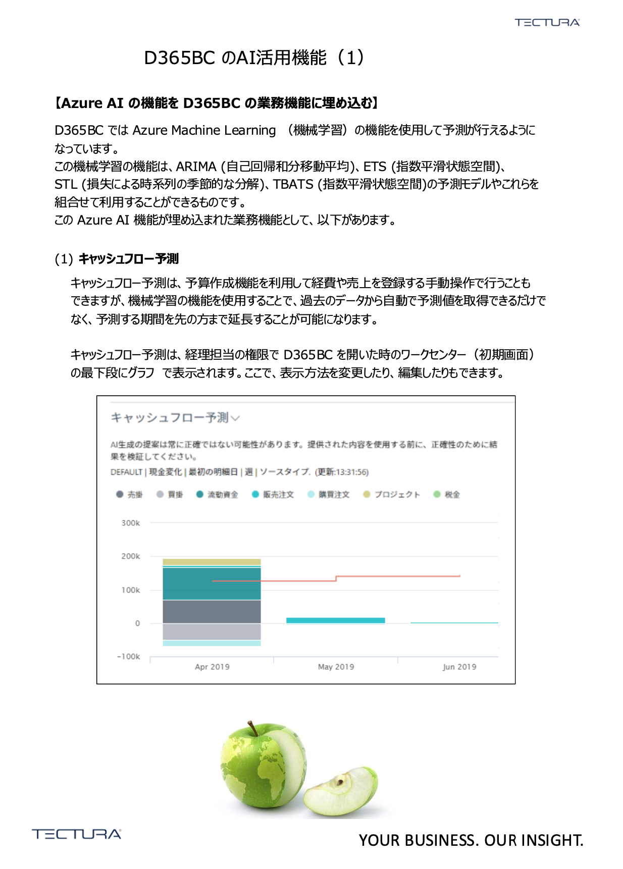 AI活用が強力に進む Dynamics365 Business Central-01