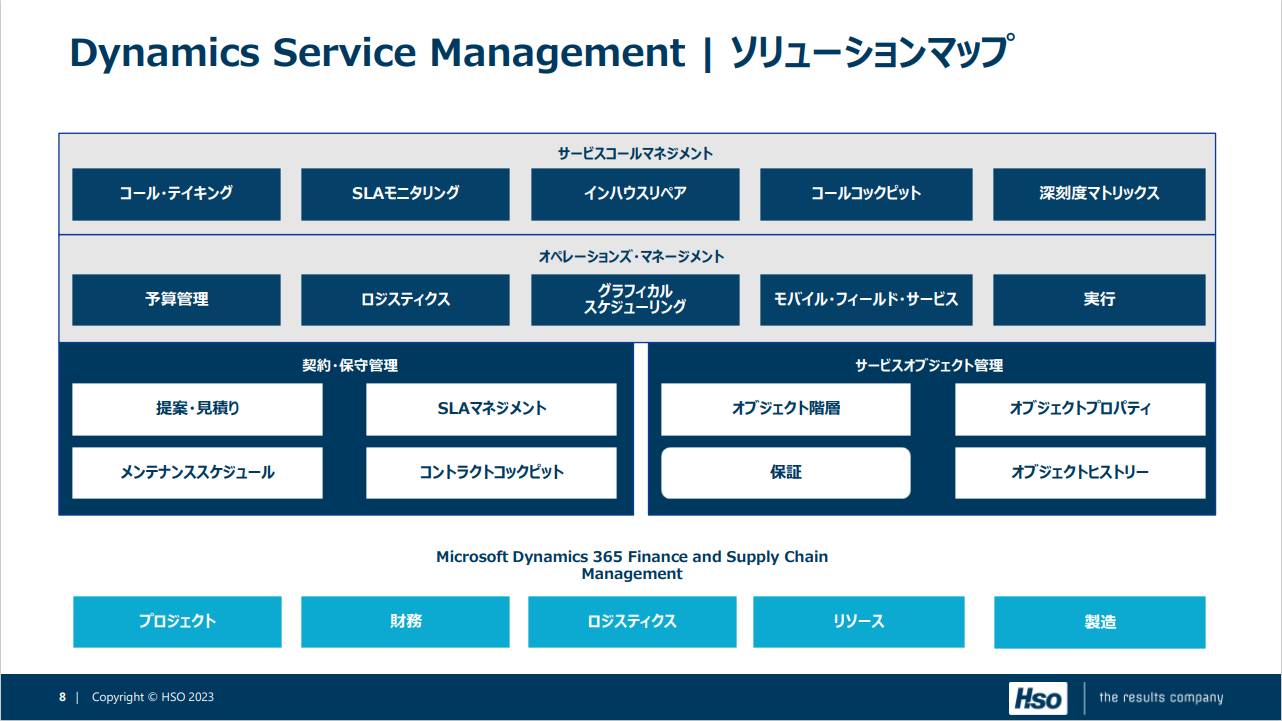 フィールドサービスDXソリューション「Dynamics Service Management」のご紹介-01