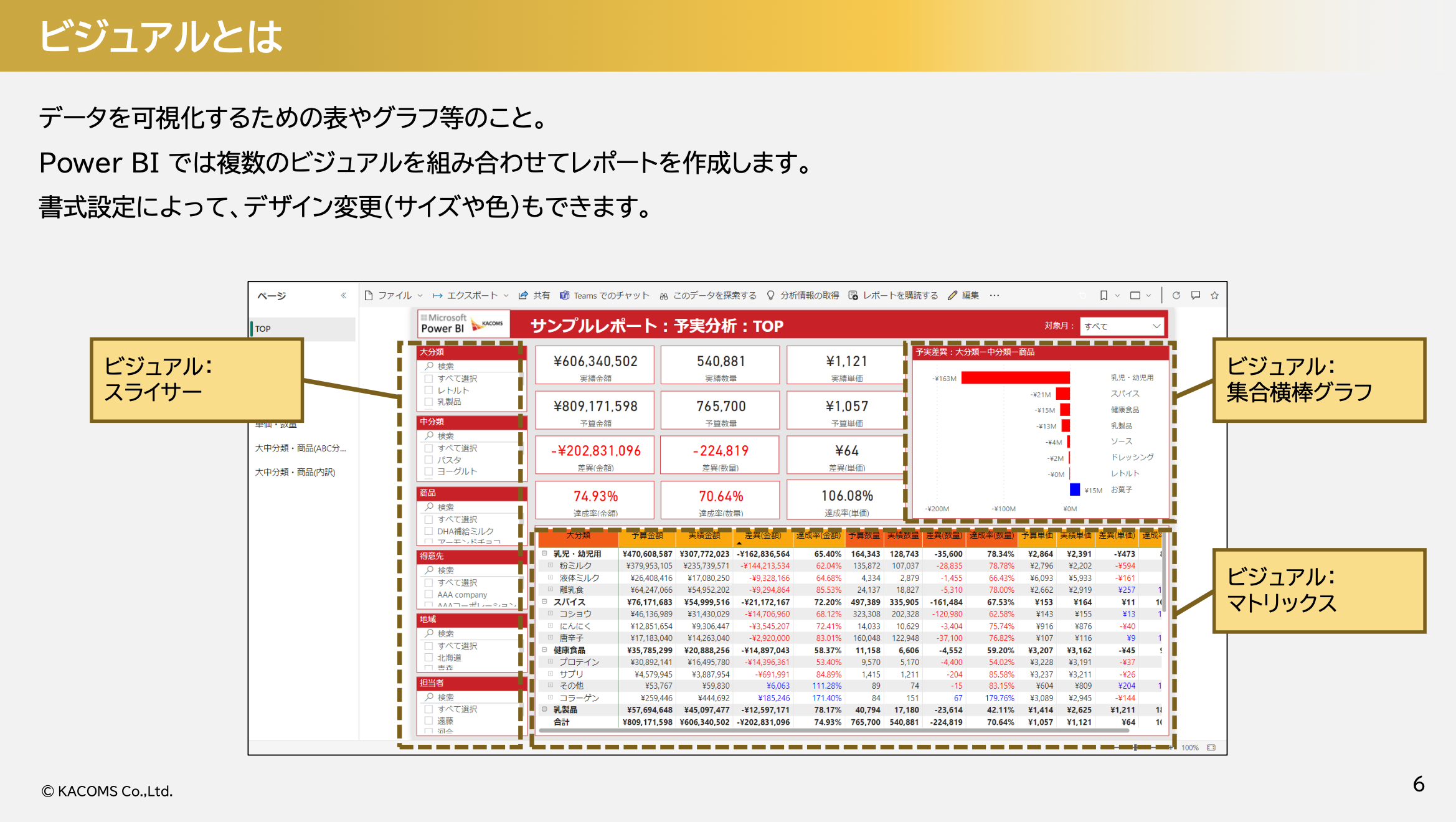 ビジネスの未来をひらく Power BI はじめの一歩-1