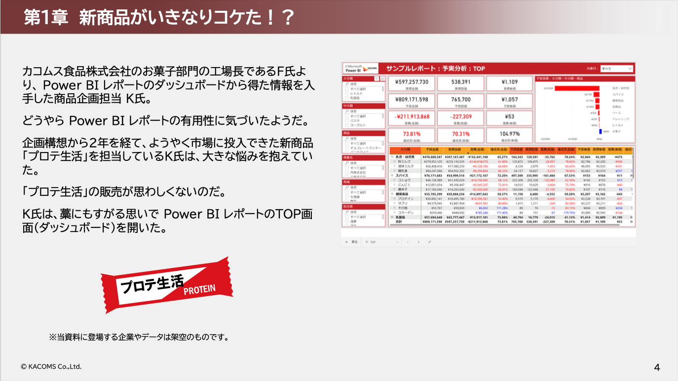 新商品の販売不振を打開せよ！ ～商品企画担当 K氏 の事件簿～-02