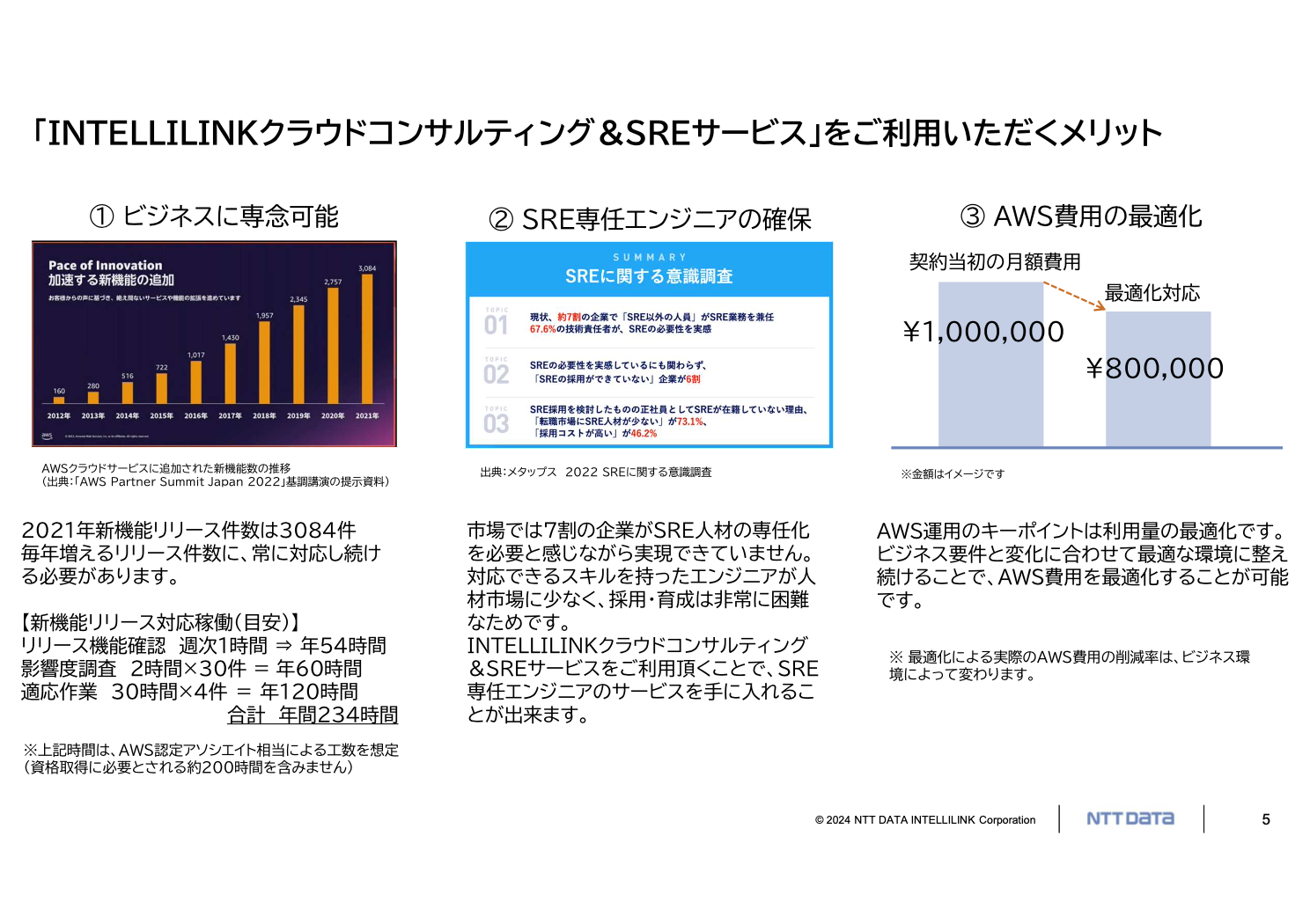 運用コストの改善と最適化を定額で実現する「クラウドコンサルティング＆SREサービス」