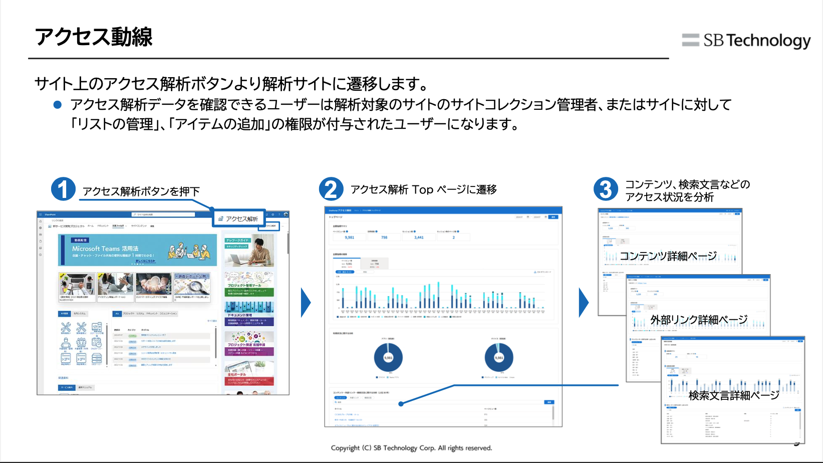 SharePoint Online向けポータル作成サービス－OnePortal Modern－アクセス解析機能のご紹介02