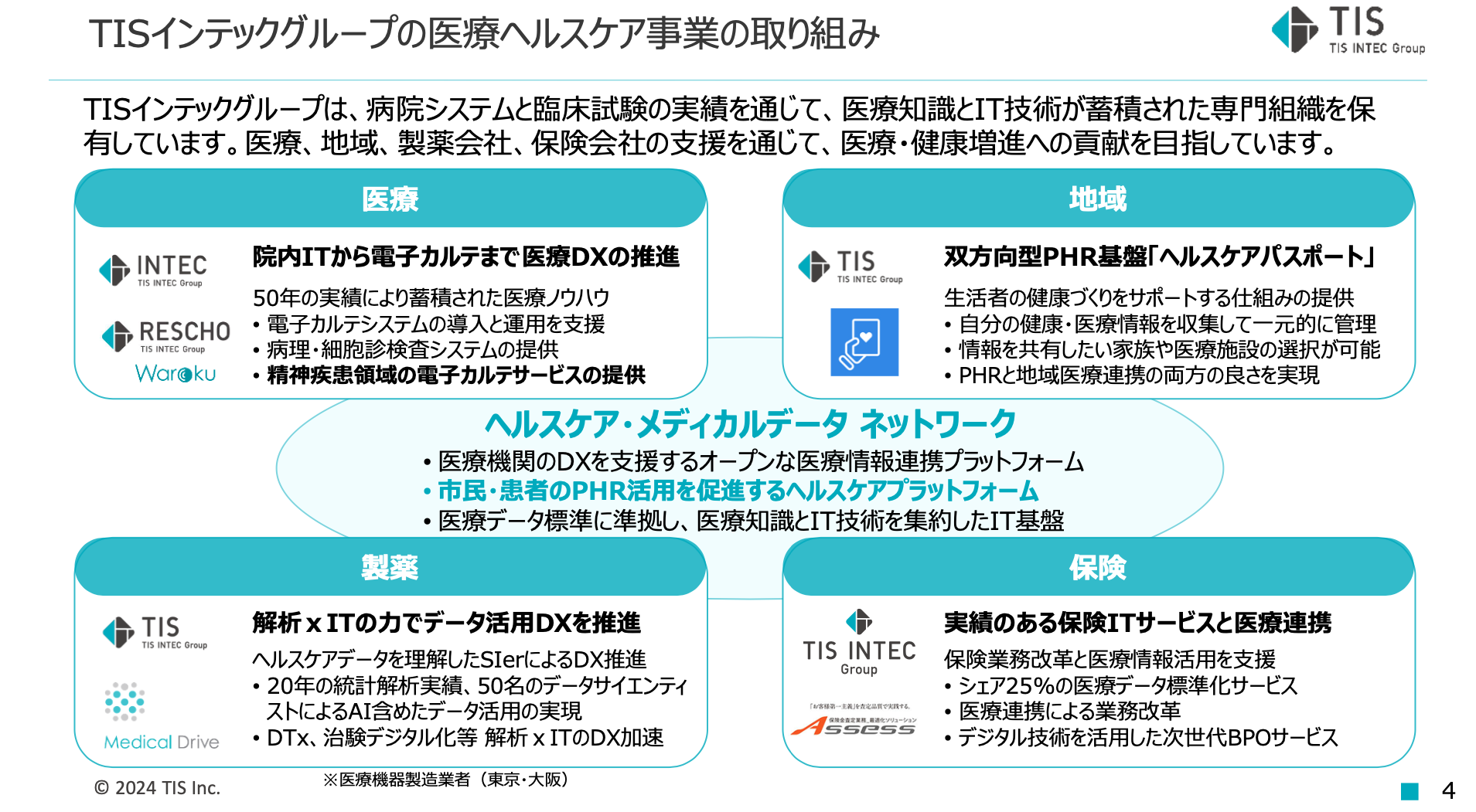 ヘルスケアプラットフォームサービスと活用事例のご紹介