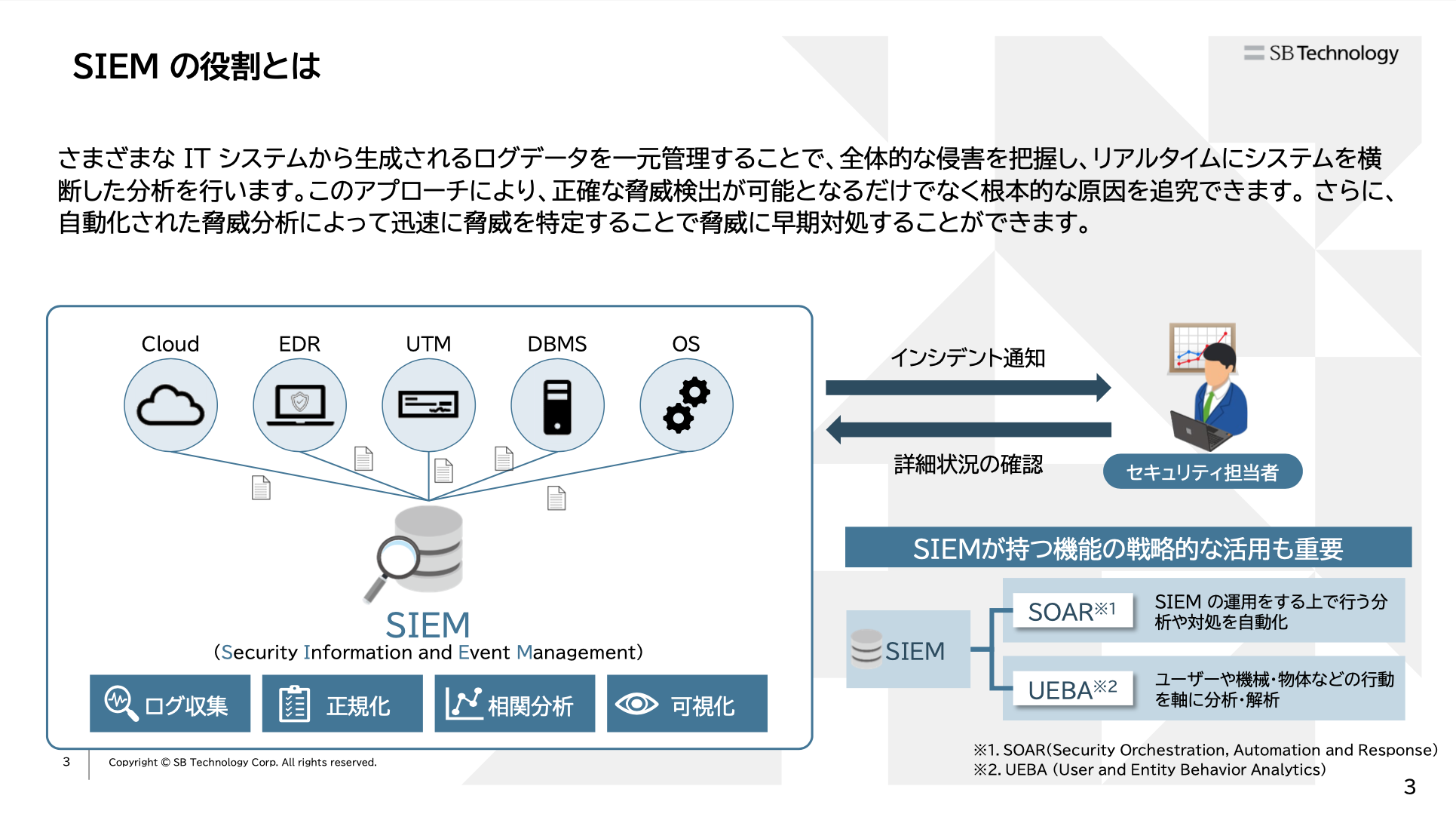 Microsoft Sentinel＆マネージドセキュリティサービス 01