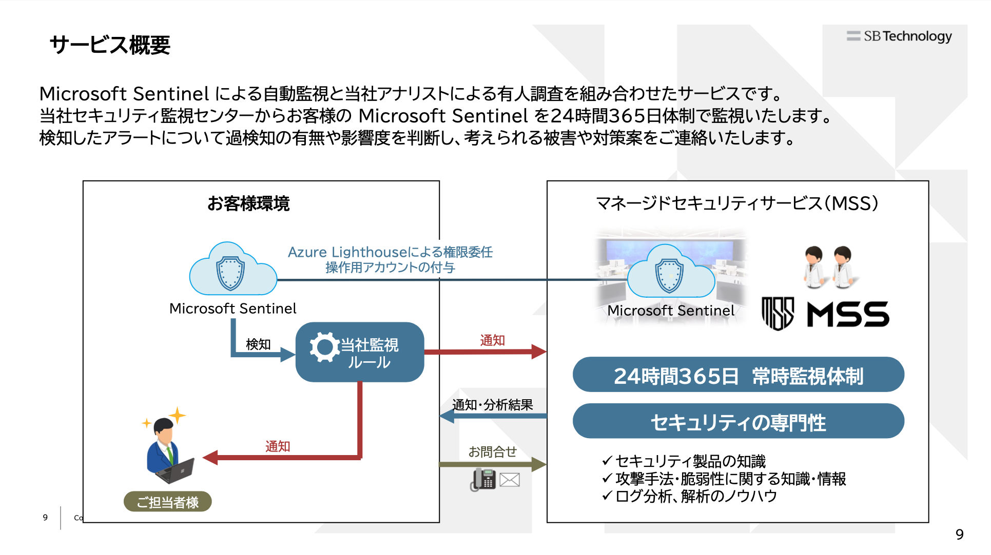 Microsoft Sentinel＆マネージドセキュリティサービス 02