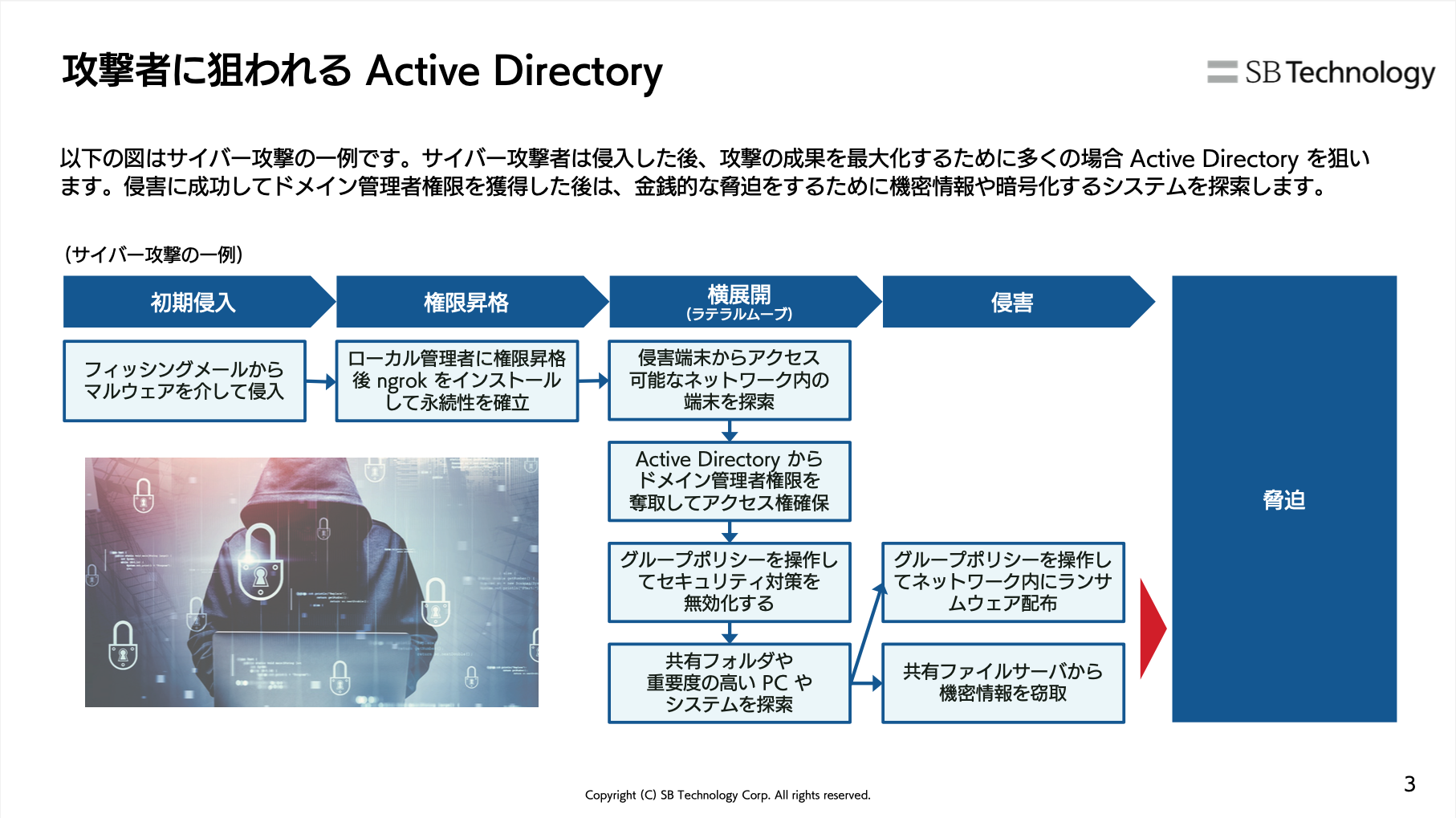 EDR の次に備える Active Directory に迫る脅威と Microsoft 365 E5 による包括的な対策-01