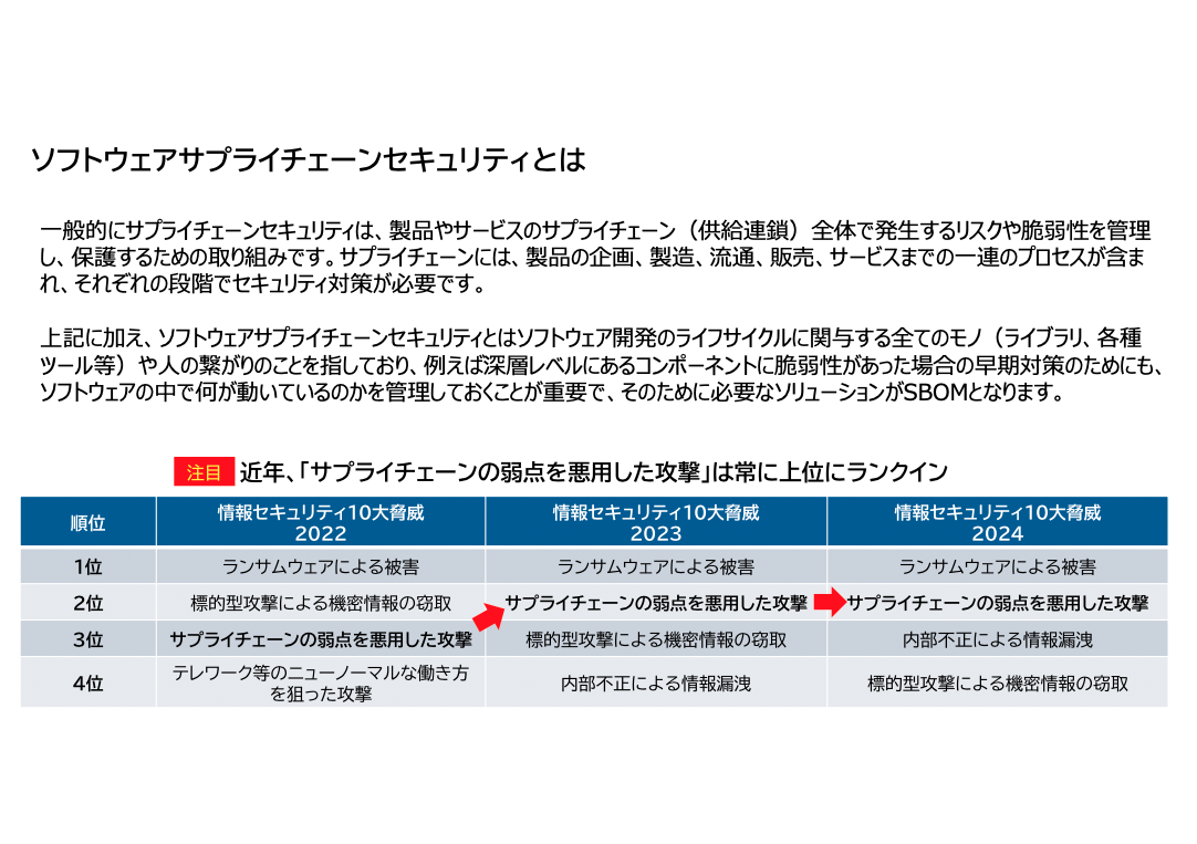 SBOMで対策するソフトウェアサプライチェーンセキュリティ-01