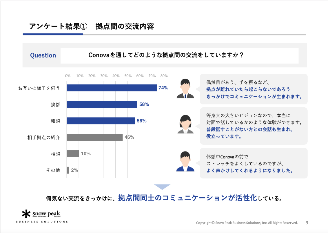 人と人が自然とつながるConovaを導入する効果とは？-01