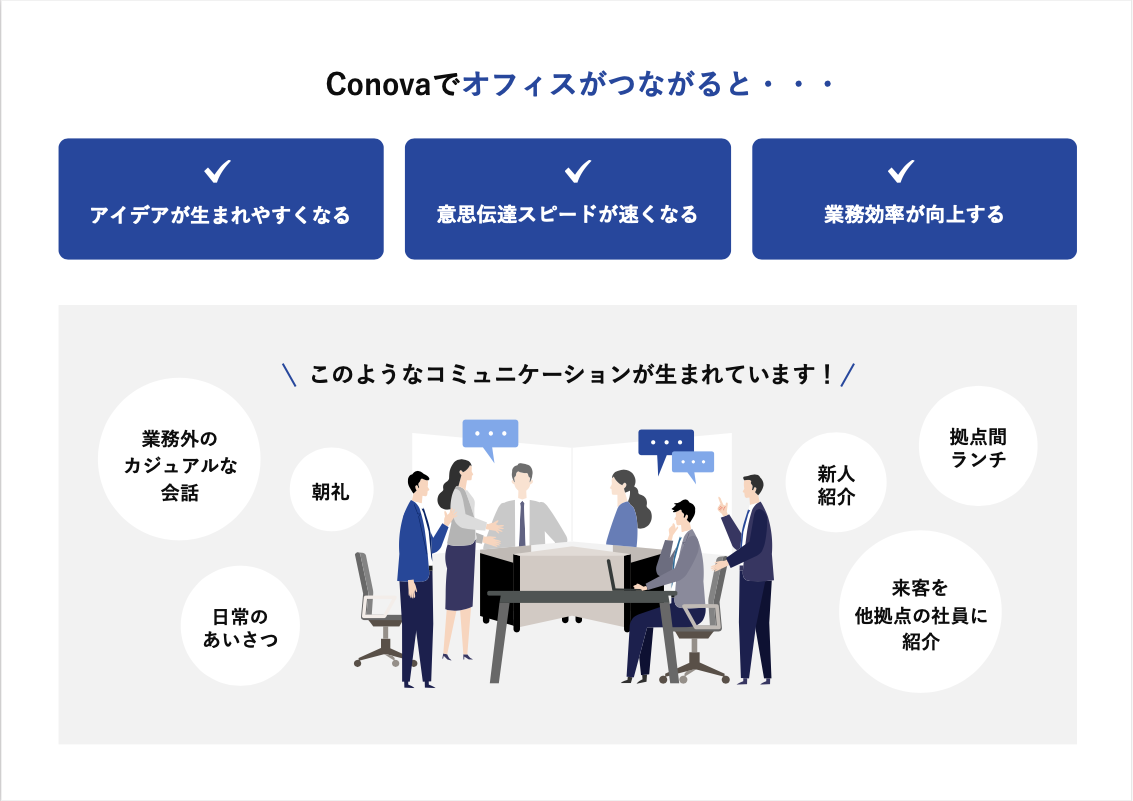 人と人が自然とつながるConovaを導入する効果とは？-02