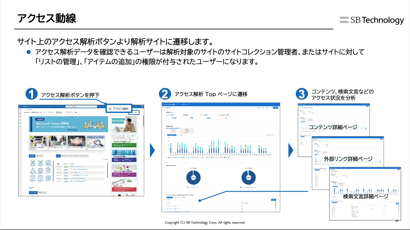 SharePoint Online向けポータル作成サービスーOnePortal Modern－アクセス解析機能のご紹介 02