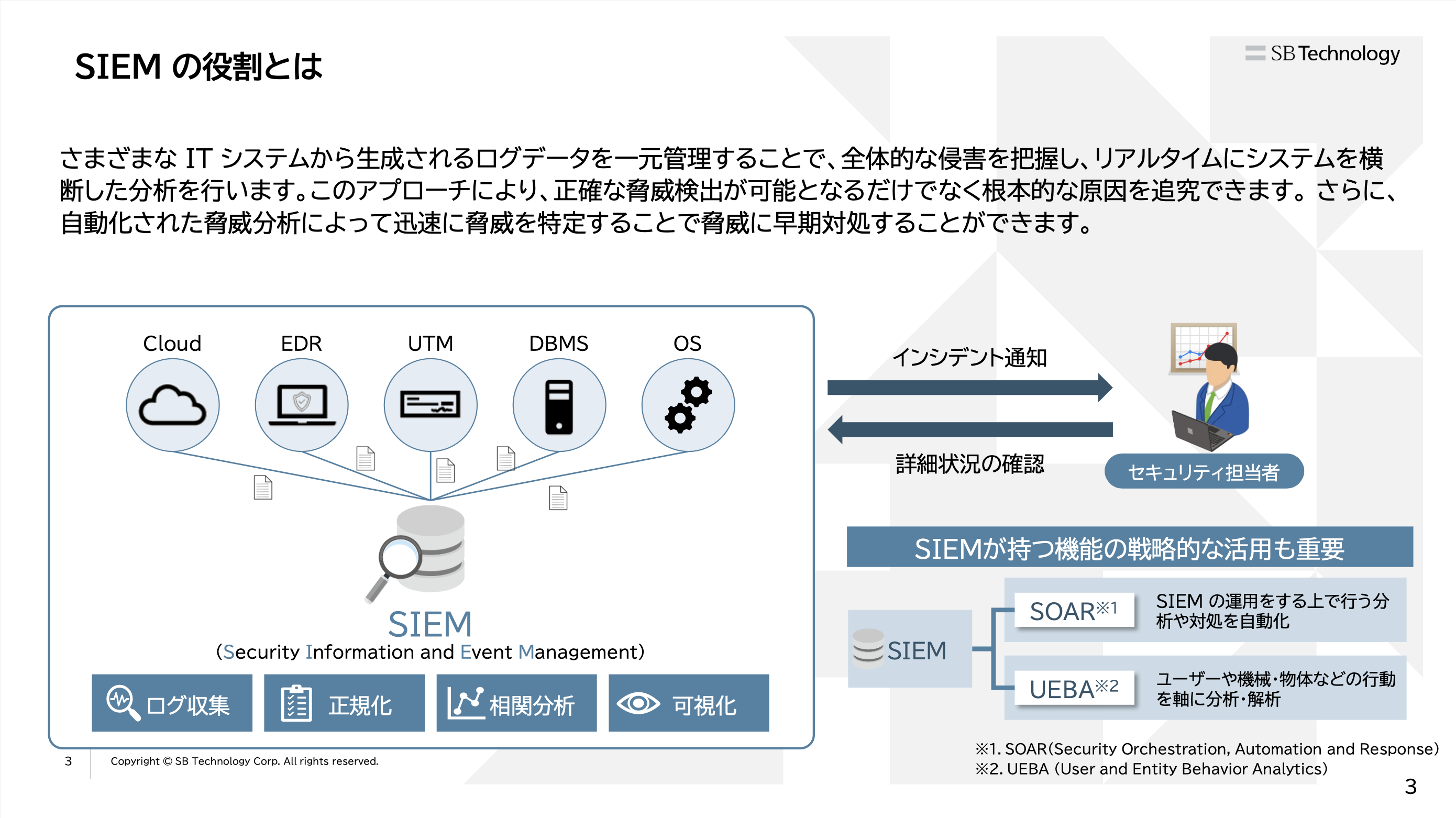 Microsoft Sentinel＆マネージドセキュリティサービス