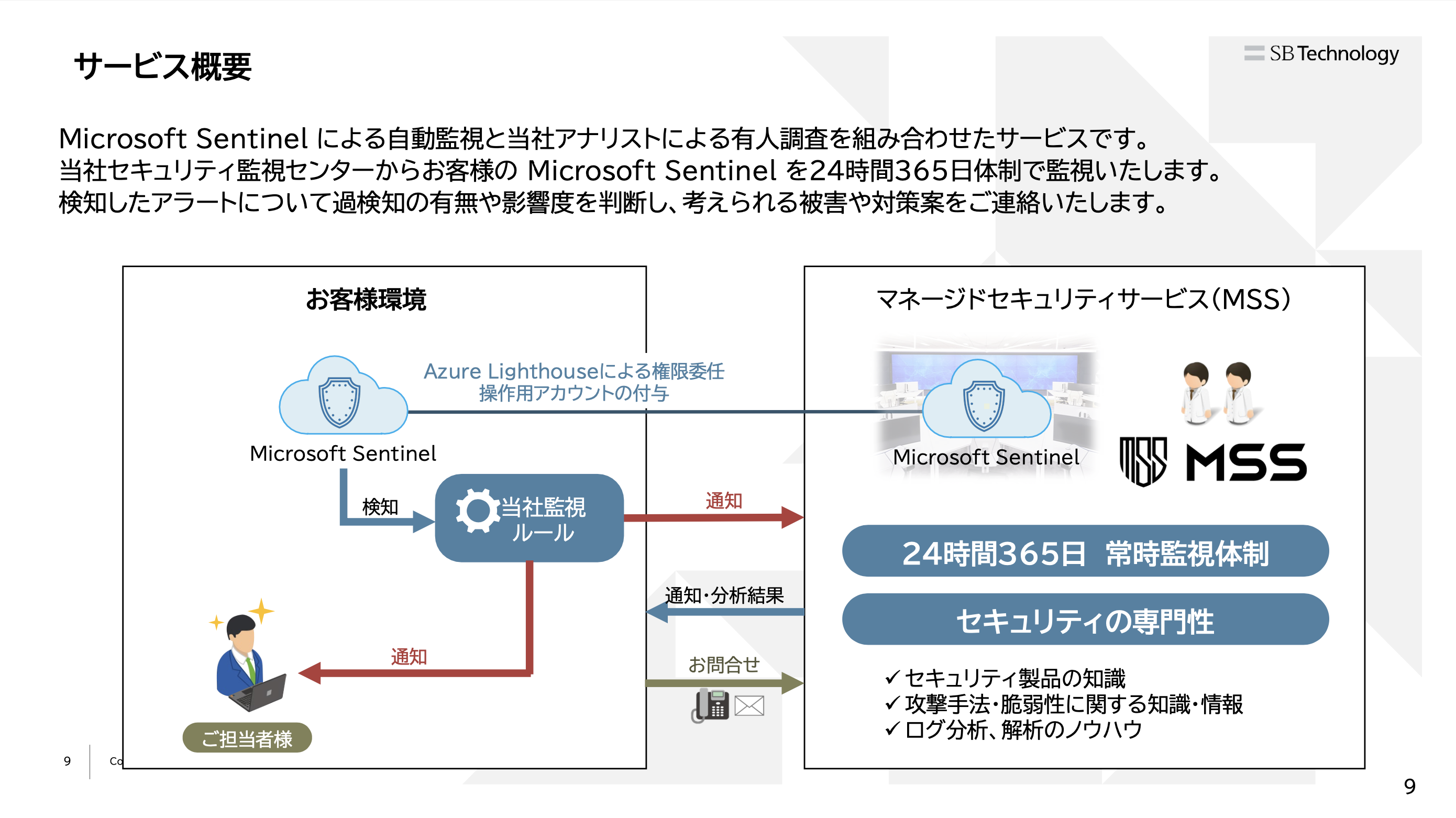 Microsoft Sentinel＆マネージドセキュリティサービス