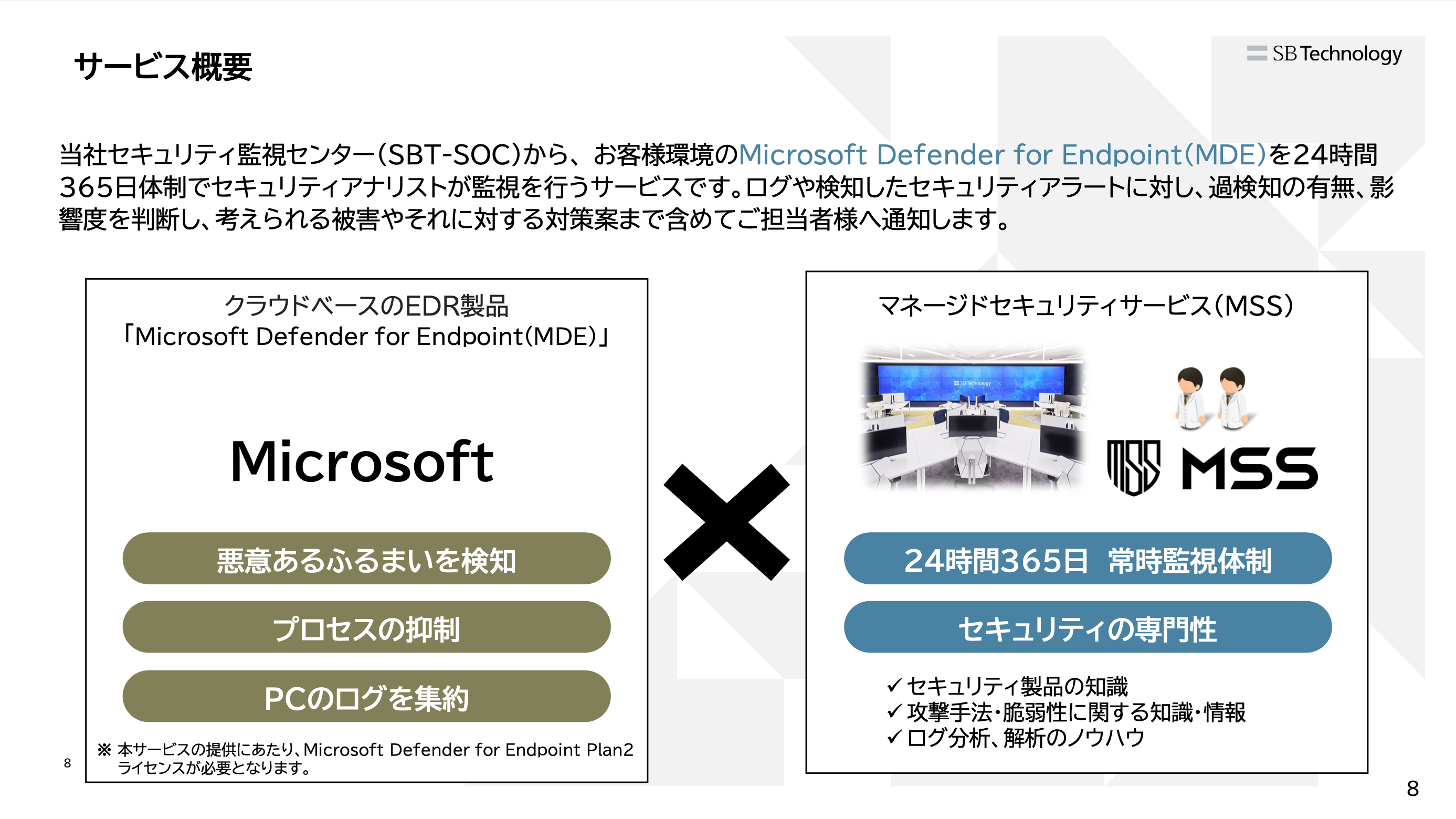 セキュリティ監視サービス MSS for EDR02